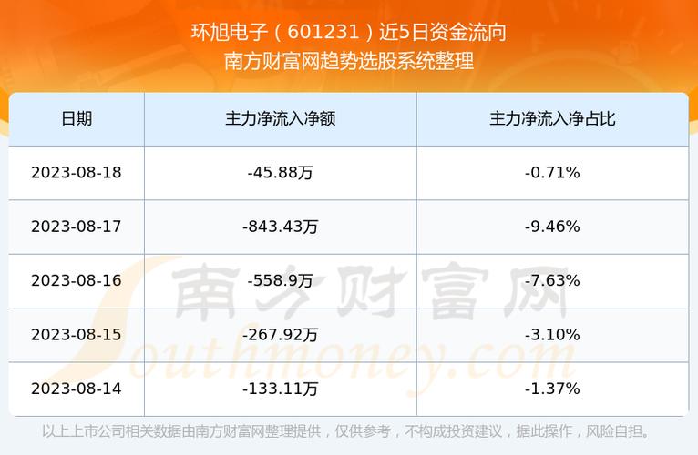 环旭电子股票-环旭电子股票股吧