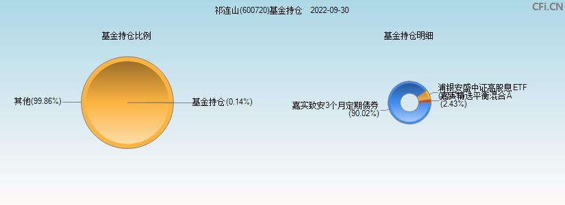 600720-600720祁连山股票股吧