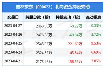 吉林敖东股票-