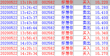 好想你股票-好想你股票股吧