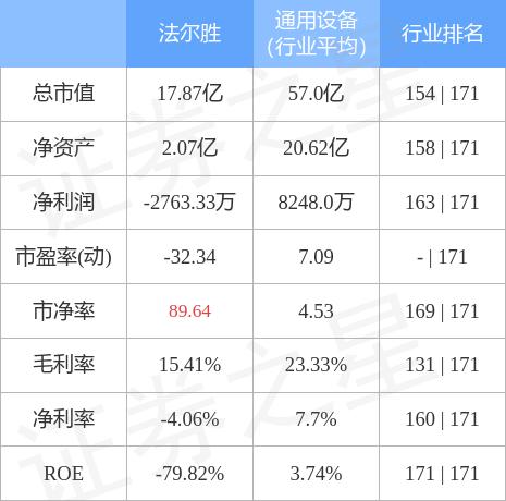 法尔胜-法尔胜股票