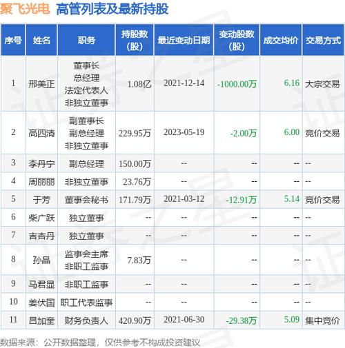 聚飞光电股票-聚飞光电股票股吧