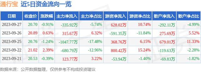 301339-301339股票