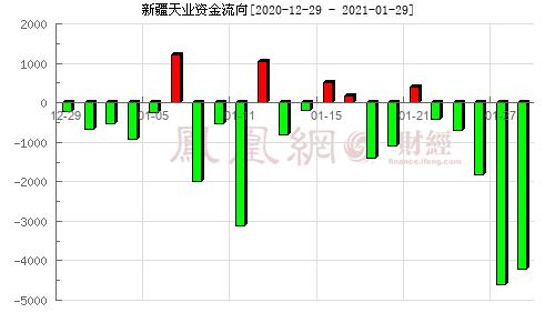 新疆天业股票-新疆天业股票走势分析