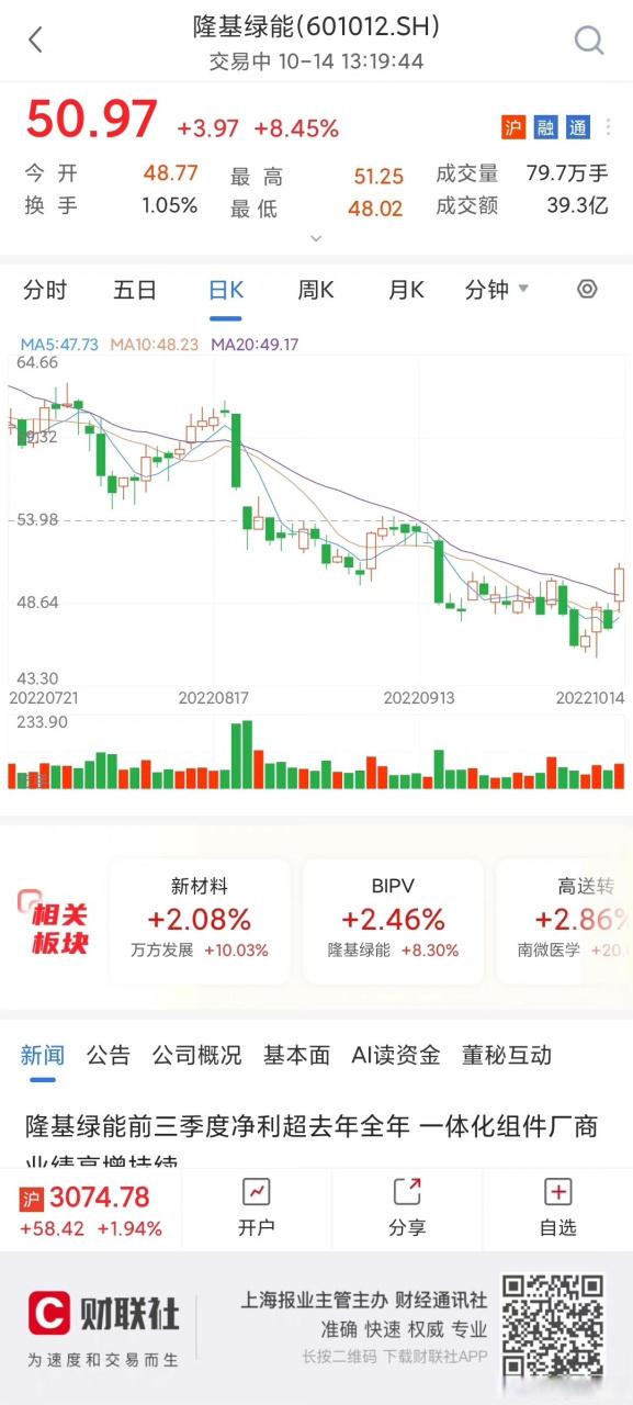 隆基绿能股票-隆基绿能股票代码是多少号