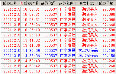 广宇发展股票-广宇发展股票股吧
