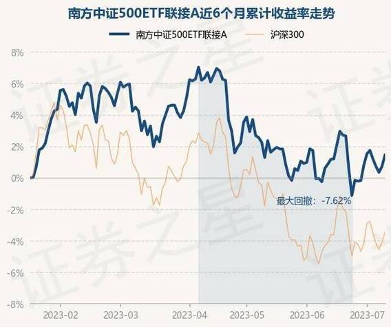 500etf-南方中证500etf