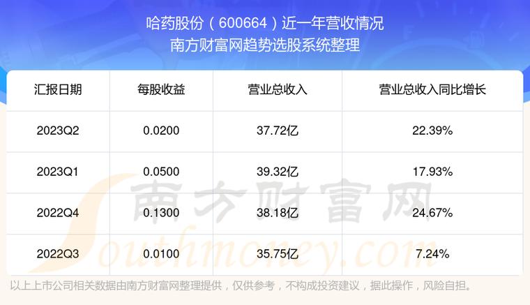 哈药股份股票-哈药股份股票股吧