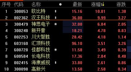 601949-601949股票行情