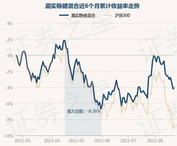 嘉实稳健混合-嘉实稳健混合基金