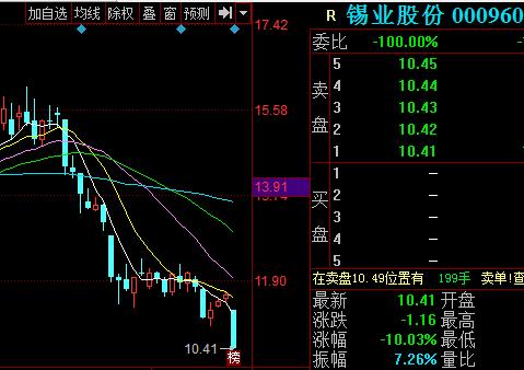 锡业股份股票-锡业股份股票行情