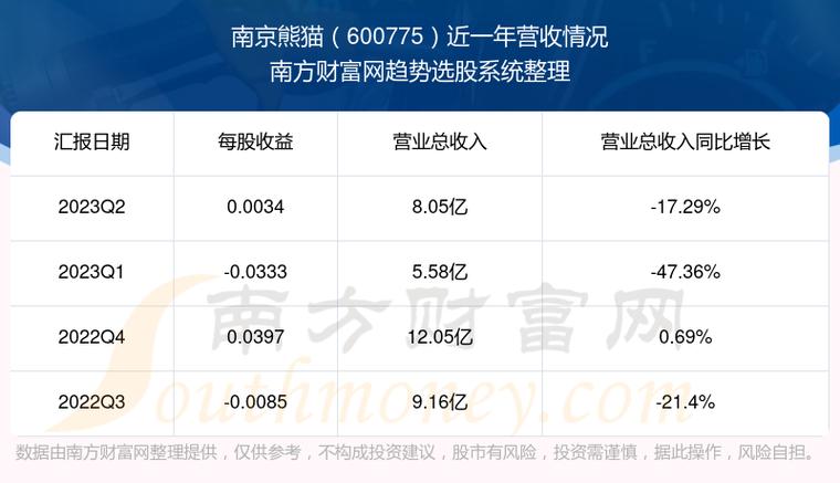 南京熊猫股票-南京熊猫股票股吧