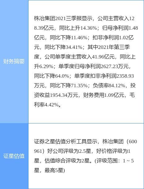 株冶集团股票-株冶集团股票股