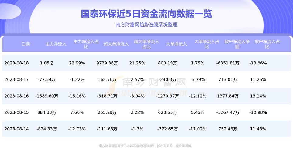 301203-301203国泰环保股吧