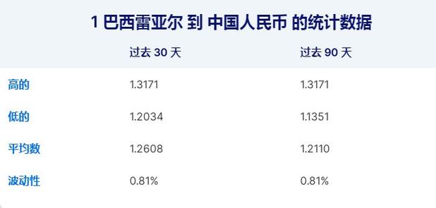 雷亚尔-雷亚尔兑换人民币汇率换算