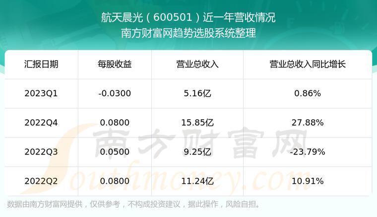 航天晨光股票-航天晨光股票吧