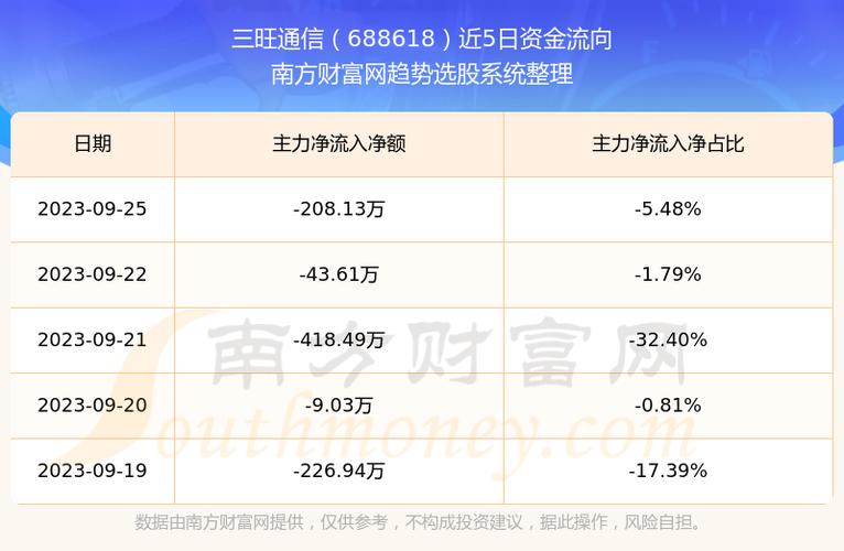 三旺通信-三旺通信股票