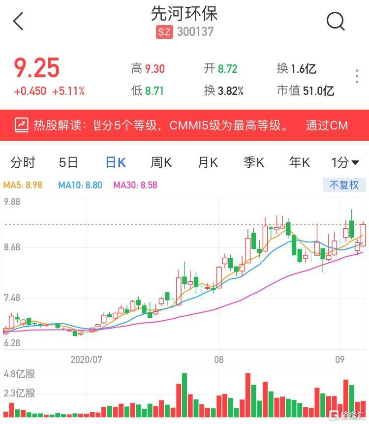 300137-300137先河环保股吧