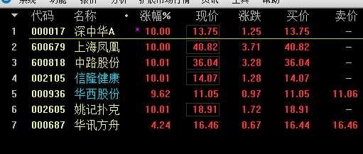 600265股吧-600265股吧怎么样