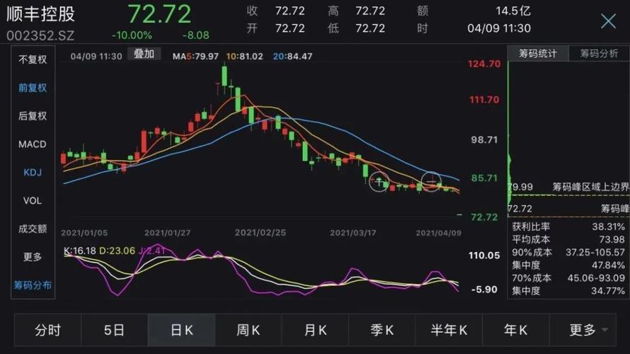 顺丰 股票-顺丰股票今日价格行情