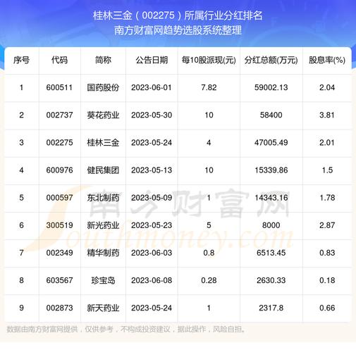 桂林三金股票-桂林三金股票股吧