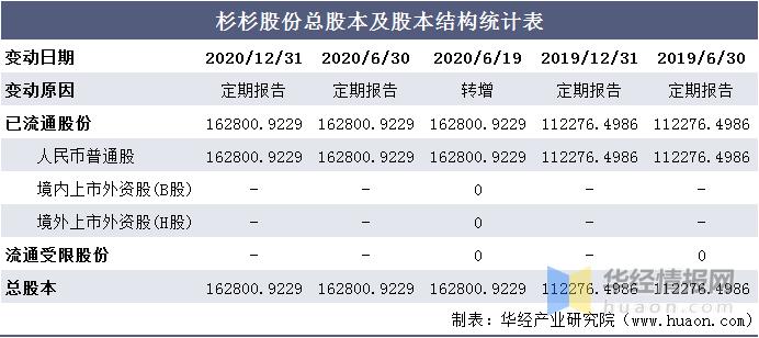 杉杉股份最新消息-杉杉股份最新消息今天