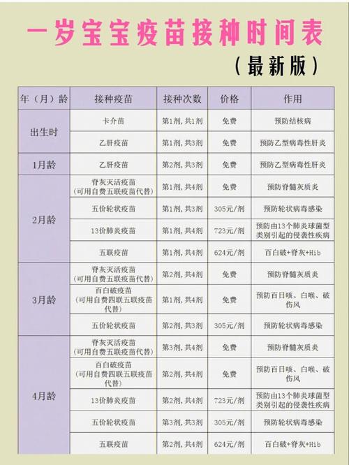 婴儿疫苗-婴儿疫苗接种时间表
