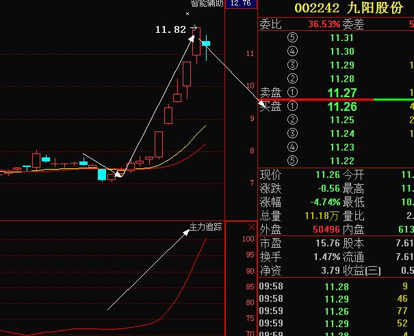 九阳股份股票-九阳股份股票股吧