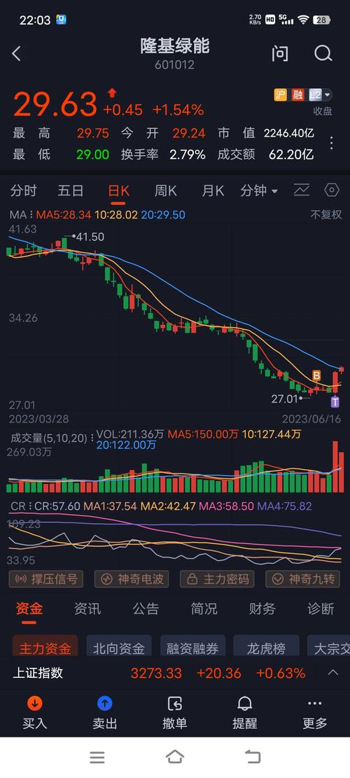 601012-601012隆基绿能股份股吧