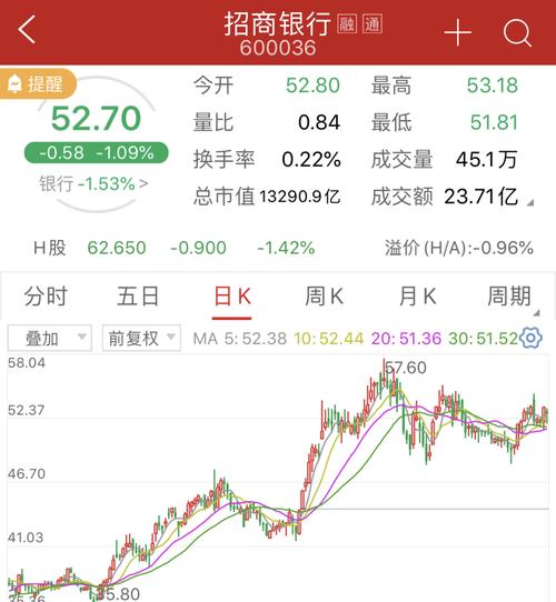 招行股票-招行股票行情