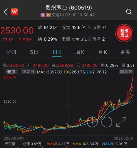 贵州茅台股票代码-贵州茅台股票代码669460