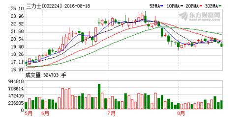 002224-新华三股票002224