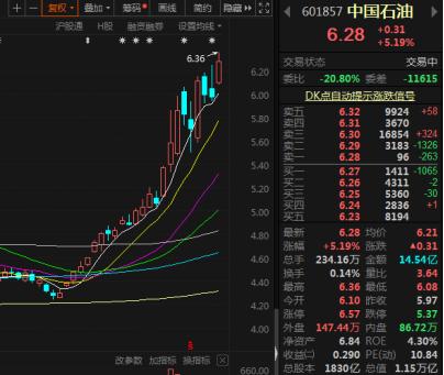 中国石油a股-中国石油a股股票