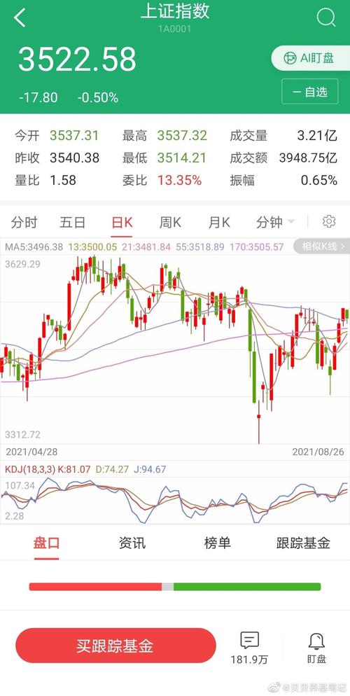 今天上证指数行情-今天上证指数行情涨跌009550