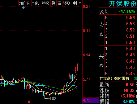 开滦股份股票-开滦股份股票行情