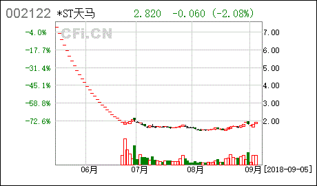 天马股份股票-002122天马股份股票