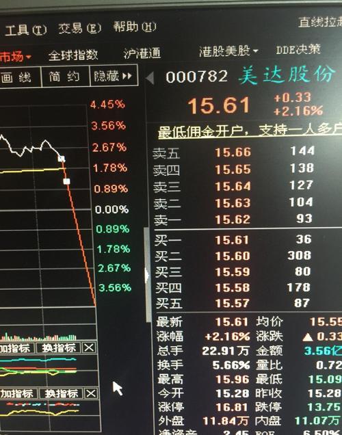 美达股份股票-美达股份股票股吧