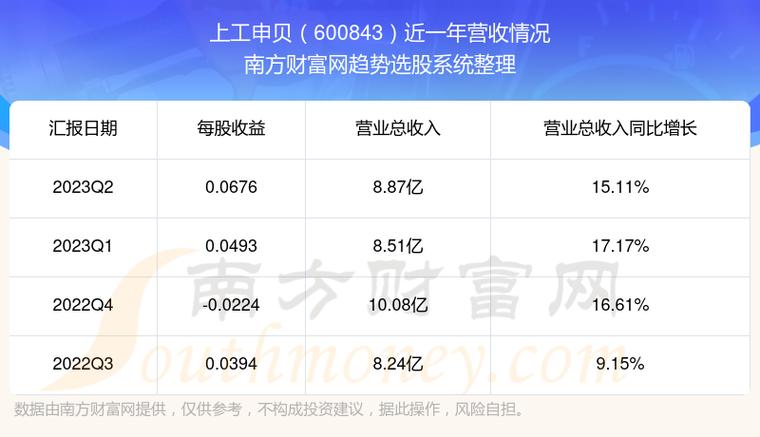 上工申贝股票-上工申贝股票股