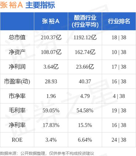 张裕股票-张裕股票发行价多少