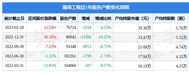 600583海油工程-600583海油工程股吧3000