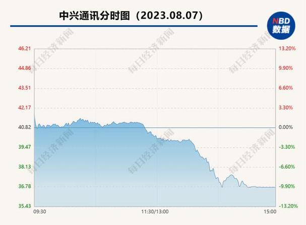 中兴通信股票-中兴通讯