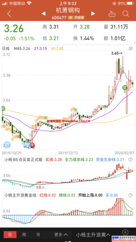 云内动力股票-云内动力股票同花顺