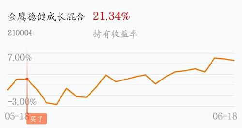 210004-210004基金