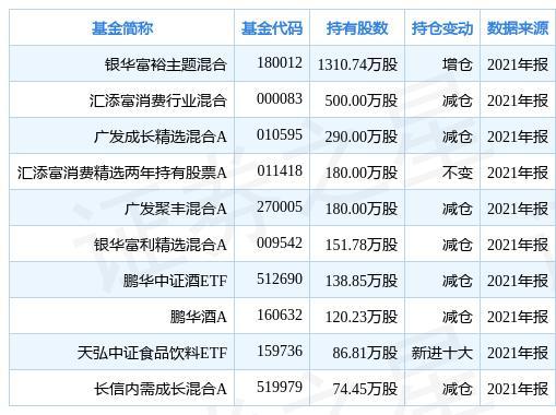 银华88-银华基金88今日净值