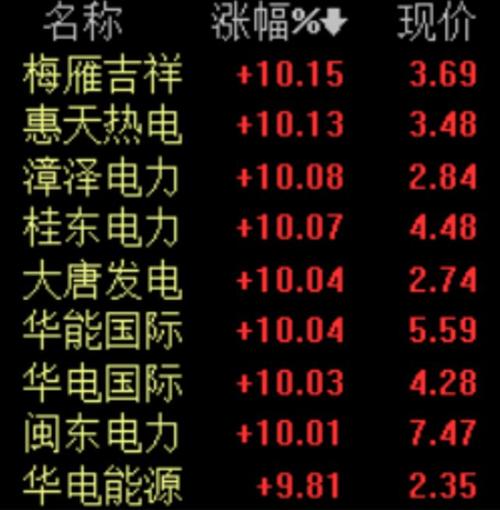 漳泽电力股票-漳泽电力股票今天是多少钱