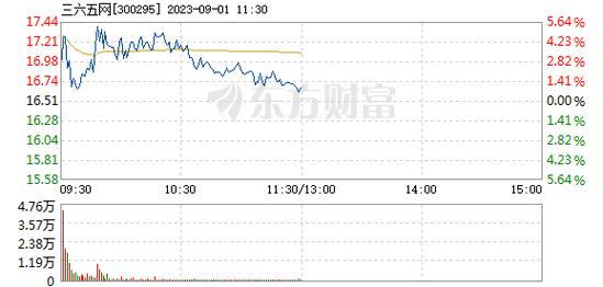 300295三六五网-300295三六五网2023年目标价