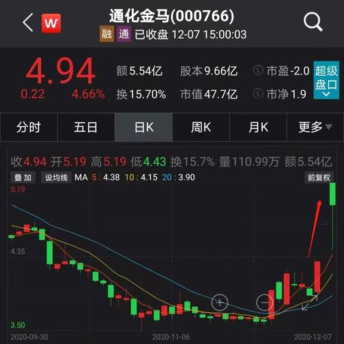 金马股吧-通华金马股吧