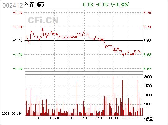 002412汉森制药-002412汉森制药股票股吧