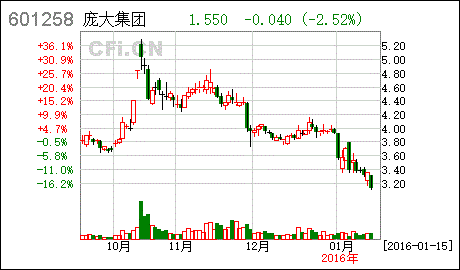 601258庞大集团-601258庞大集团退市后我们散户怎么做