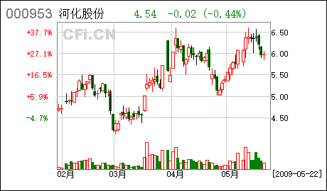 河池化工股票-000953河池化工股票